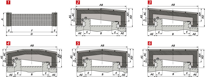 Forme dei protettori telescopici