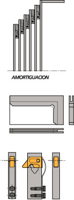 Ammortizzazione e altri meccanismi