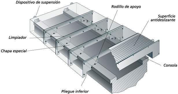 Architettura di un protezione telescopica su guide di macchine